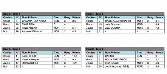 RIP CURL W.A.S.T News: Tableaux des heats étape N°1 au Maroc